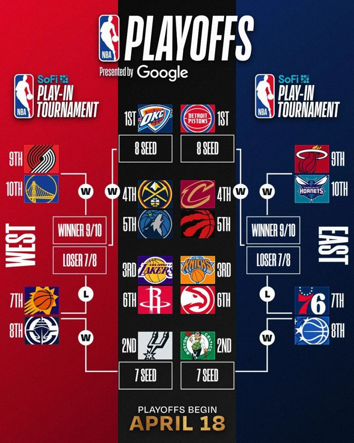 斯玛特低价合同成湖人防守核心 三月数据领跑联